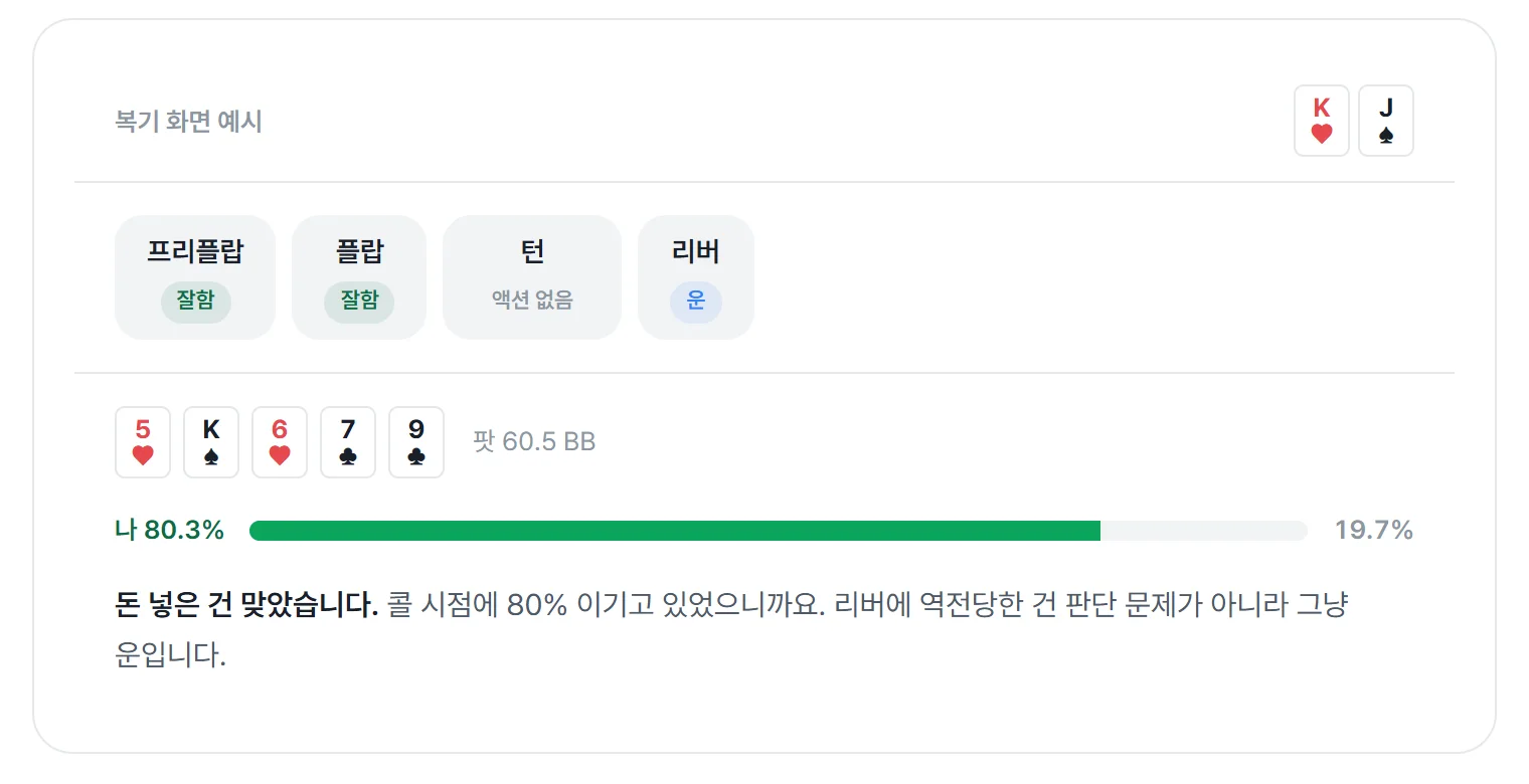 분석 결과 화면 — 프리플랍·플랍·턴·리버 단계별 판정과 승률 바, 한 줄 코칭
