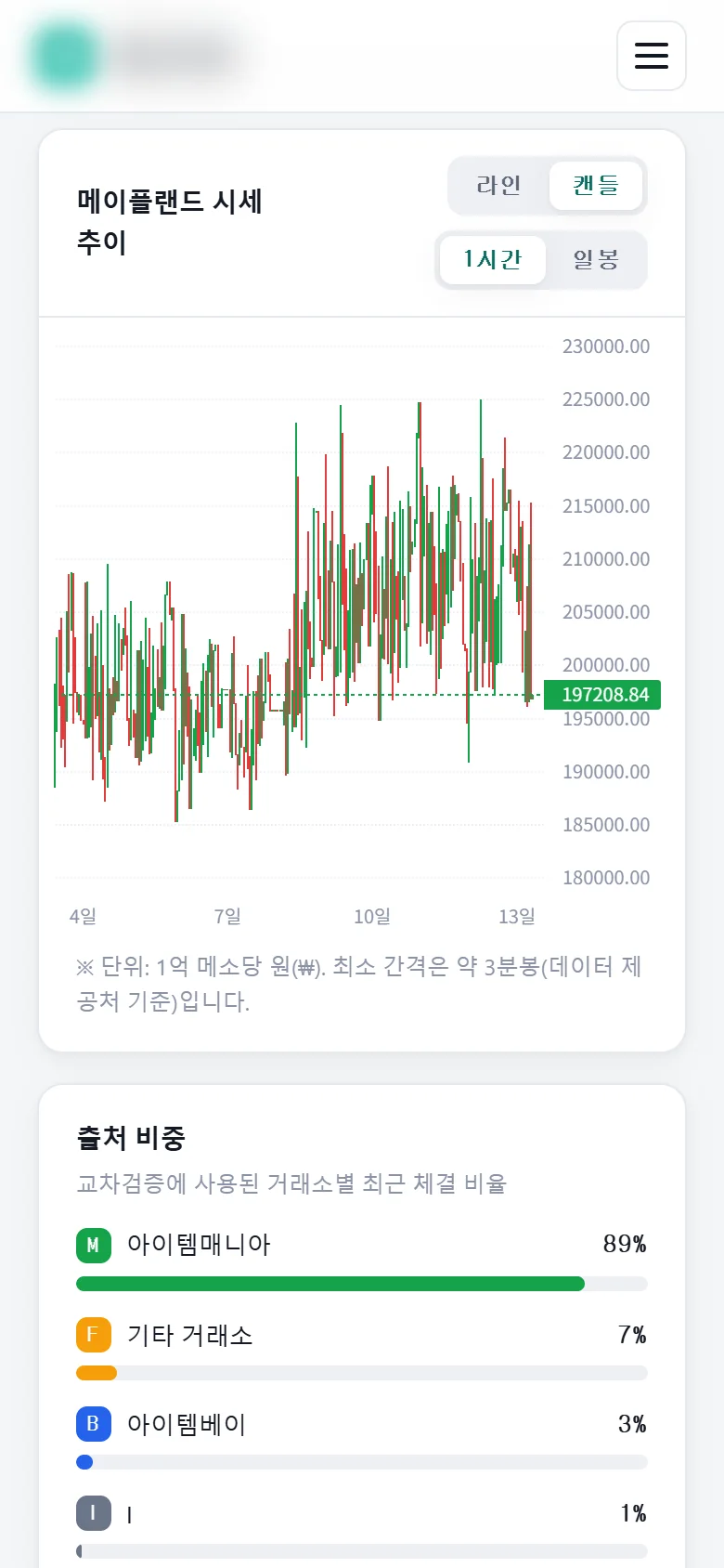 모바일 캔들 차트와 출처 비중 화면