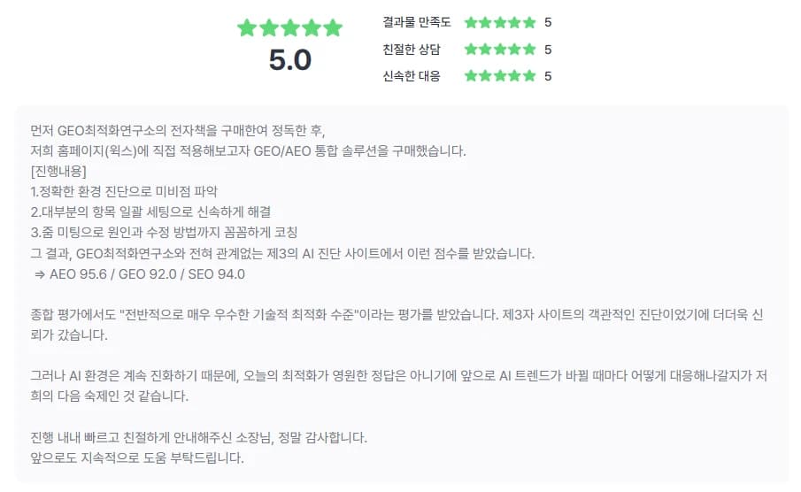 크몽 후기, 별점 5.0. 먼저 GEO최적화연구소의 전자책을 구매하여 정독한 후, 저희 홈페이지(윅스)에 직접 적용해보고자 GEO/AEO 통합 솔루션을 구매했습니다. 진행내용: 1. 정확한 환경 진단으로 미비점 파악 2. 대부분의 항목 일괄 세팅으로 신속하게 해결 3. 줌 미팅으로 원인과 수정 방법까지 꼼꼼하게 코칭. 그 결과, GEO최적화연구소와 전혀 관계없는 제3의 AI 진단 사이트에서 AEO 95.6 / GEO 92.0 / SEO 94.0 점수를 받았습니다. 종합 평가에서도 전반적으로 매우 우수한 기술적 최적화 수준이라는 평가를 받았습니다. 제3자 사이트의 객관적인 진단이었기에 더더욱 신뢰가 갔습니다. 그러나 AI 환경은 계속 진화하기 때문에, 오늘의 최적화가 영원한 정답은 아니기에 앞으로 AI 트렌드가 바뀔 때마다 어떻게 대응해나갈지가 저희의 다음 숙제인 것 같습니다. 진행 내내 빠르고 친절하게 안내해주신 소장님, 정말 감사합니다. 앞으로도 지속적으로 도움 부탁드립니다.