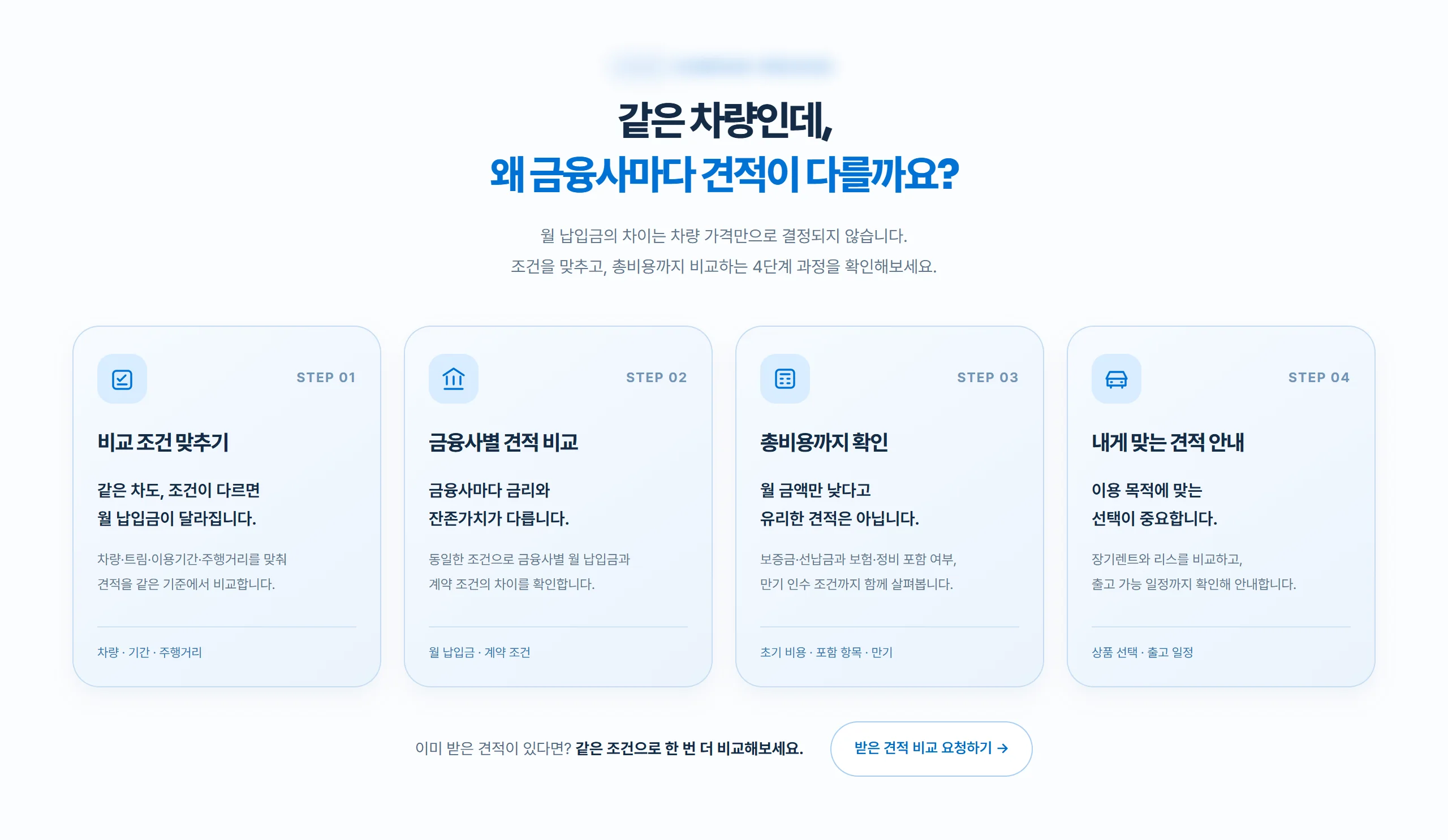 같은 차량인데 왜 금융사마다 견적이 다를까 — 비교 조건 맞추기부터 총비용 확인까지 4단계 안내 (데스크톱)